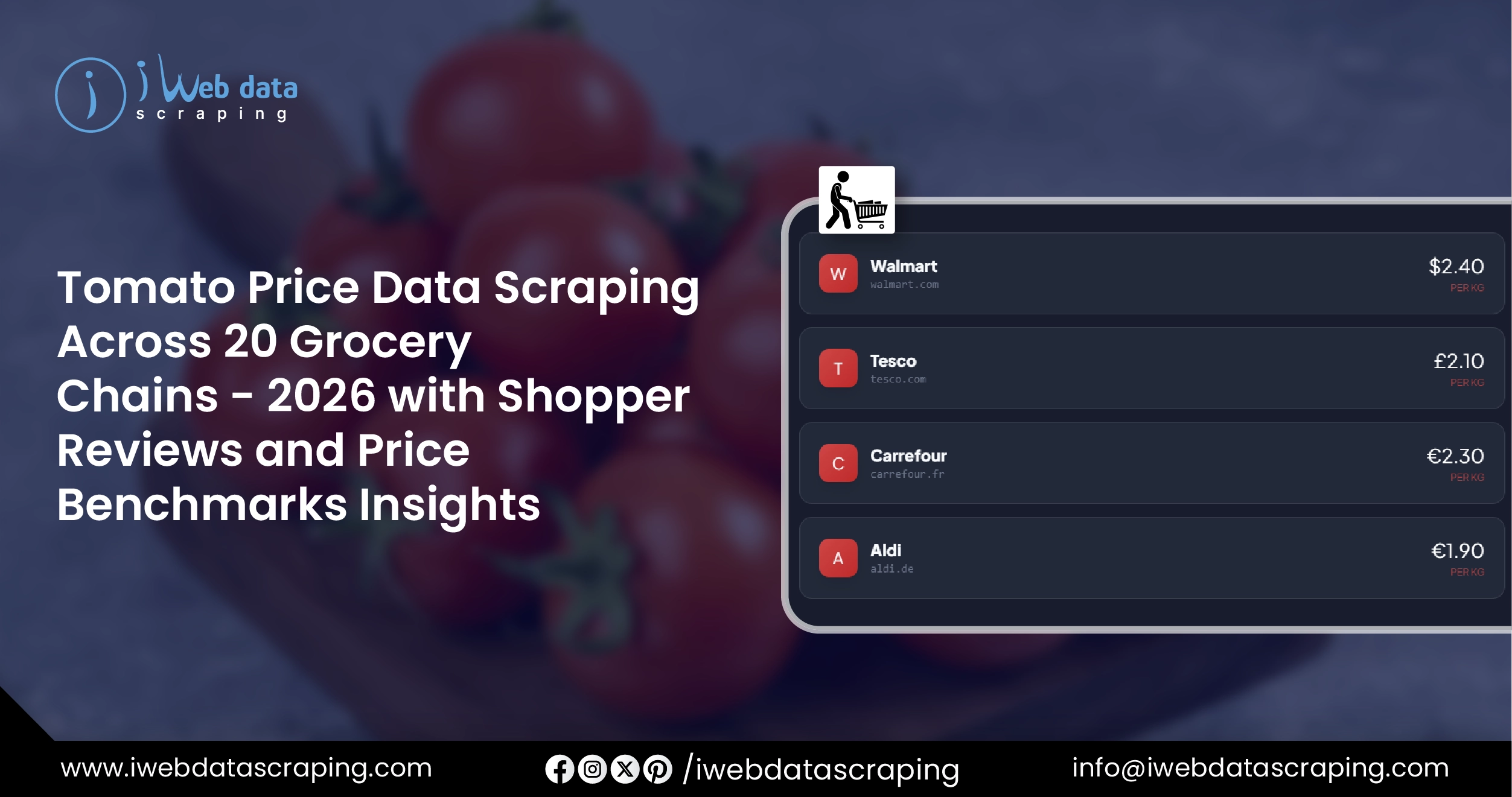 Tomato Price Data Scraping Across 20 Grocery Chains - 2026